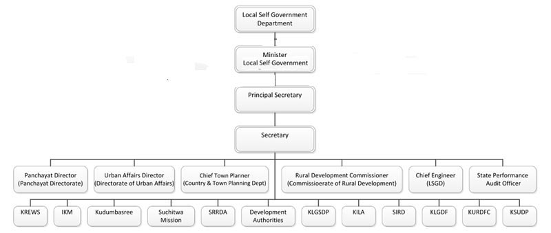 LSGD-Structure