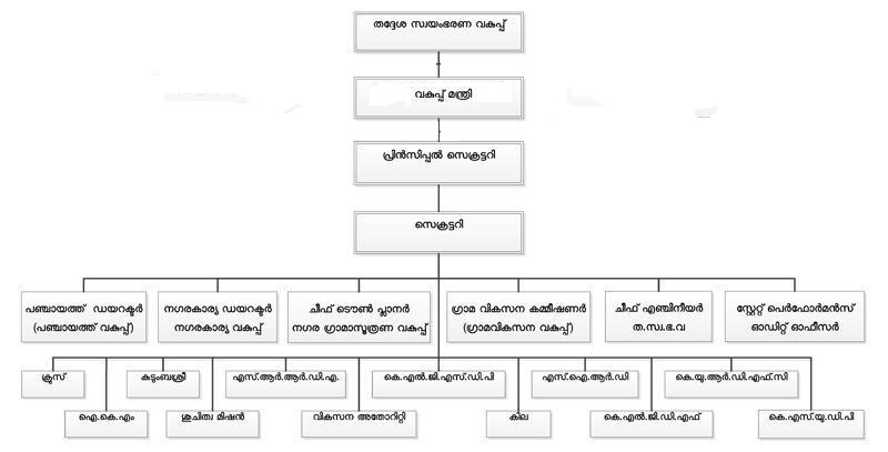 Structure-ml